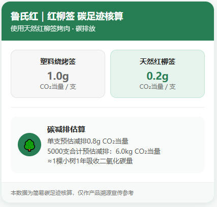 ³�ǹ�Ӧ����Դ